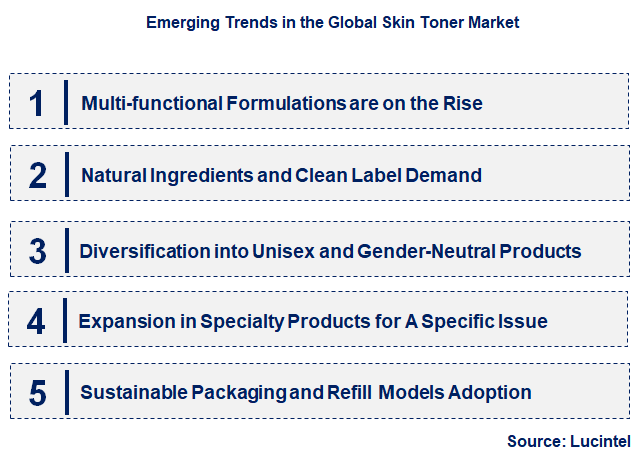 Emerging Trends in the Skin Toner Market