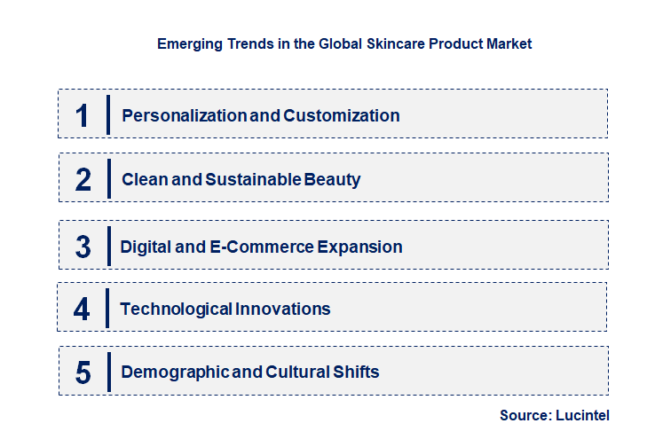 Emerging Trends in the Skincare Product Market