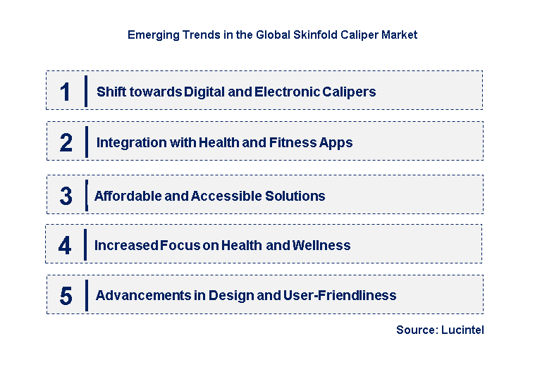 Emerging Trends in the Skinfold Caliper Market