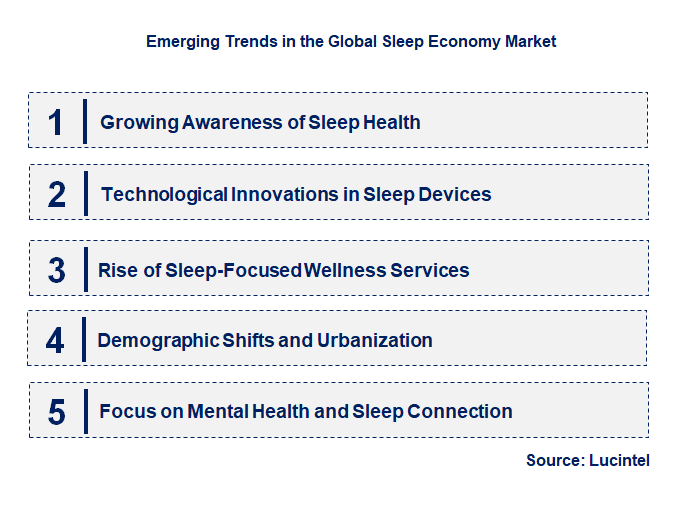 Emerging Trends in the Sleep Economy Market