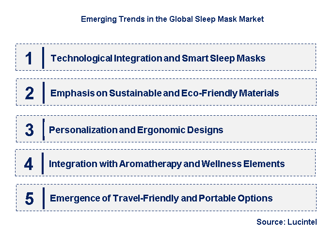 Emerging Trends in the Sleep Mask Market