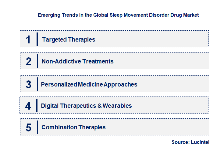Emerging Trends in the Sleep Movement Disorder Drug Market