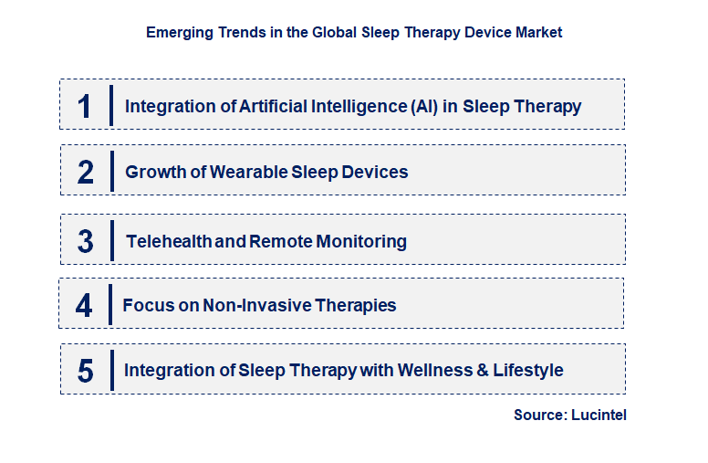 Emerging Trends in the Sleep Therapy Device Market