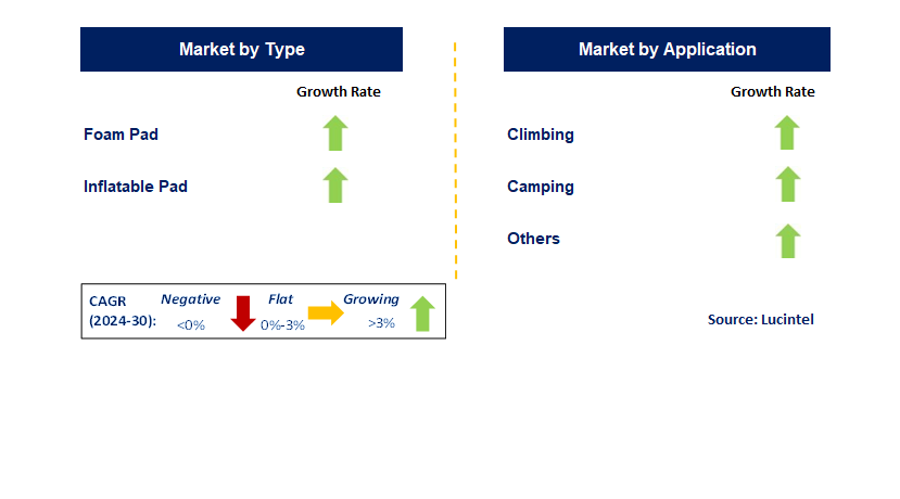 Sleeper Pad by Segment