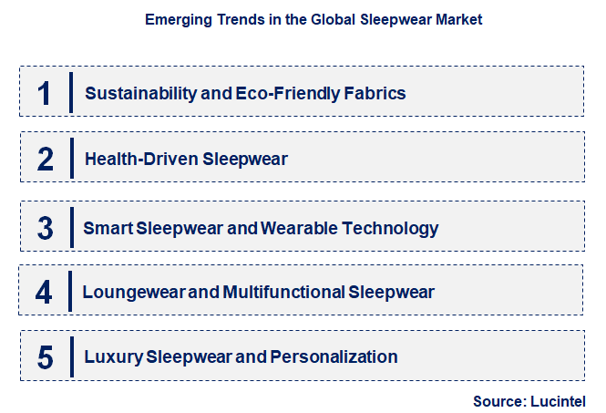 Emerging Trends in the Sleepwear Market