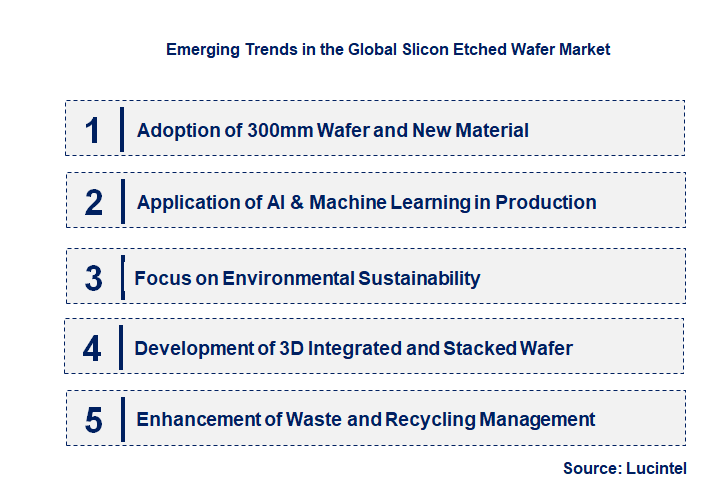Emerging Trends in the Slicon Etched Wafer Market