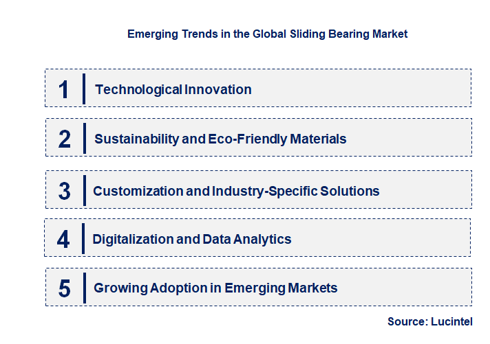 Emerging Trends in the Sliding Bearing Market