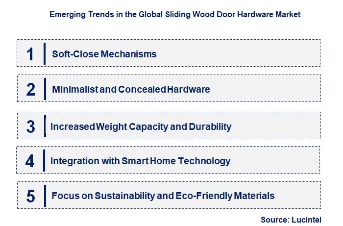 Emerging Trends in the Sliding Wood Door Hardware Market