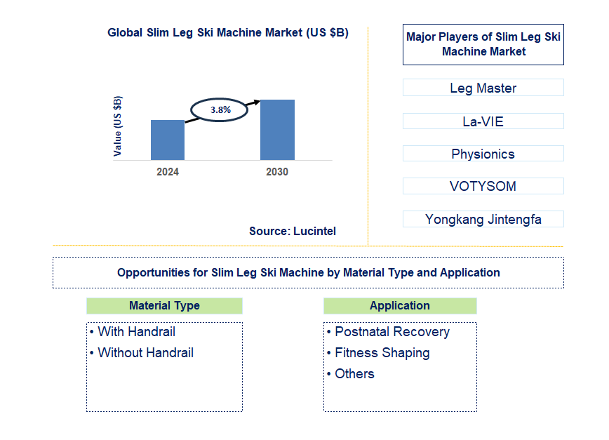 Slim Leg Ski Machine Trends and Forecast