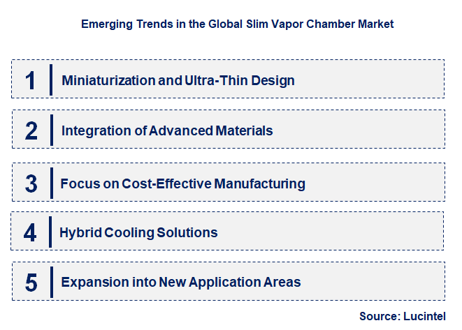 Emerging Trends in the Slim Vapor Chamber Market