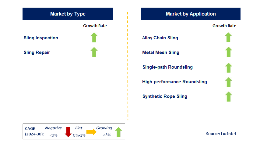 Sling Repairing Service by Segment