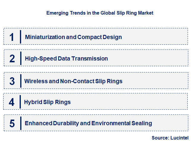 Emerging Trends in the Slip Ring Market