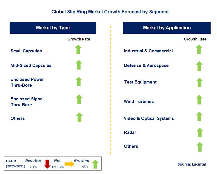 Slip Ring Market by Segment