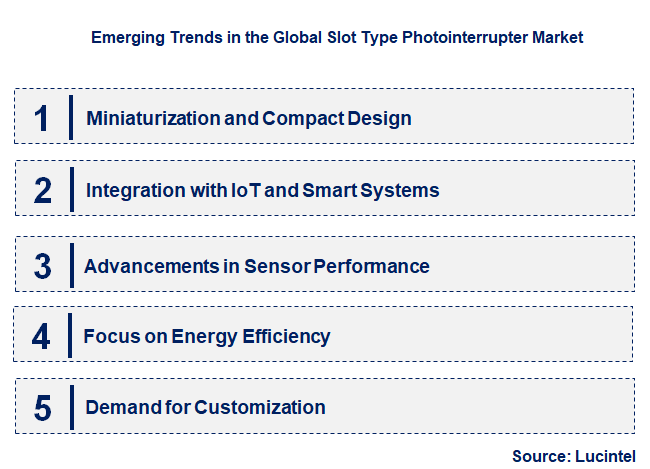 Emerging Trends in the Slot Type Photointerrupter Market