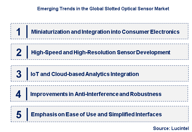 Emerging Trends in the Slotted Optical Sensor Market