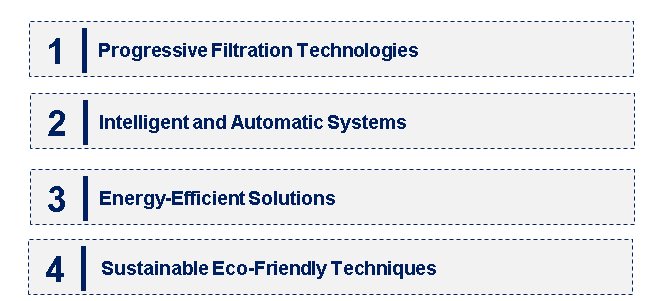 Emerging Trends in the Sludge Dewatering Equipment Market