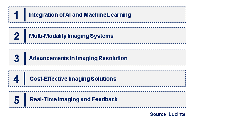 Emerging Trends in the Small Animal Imaging Market