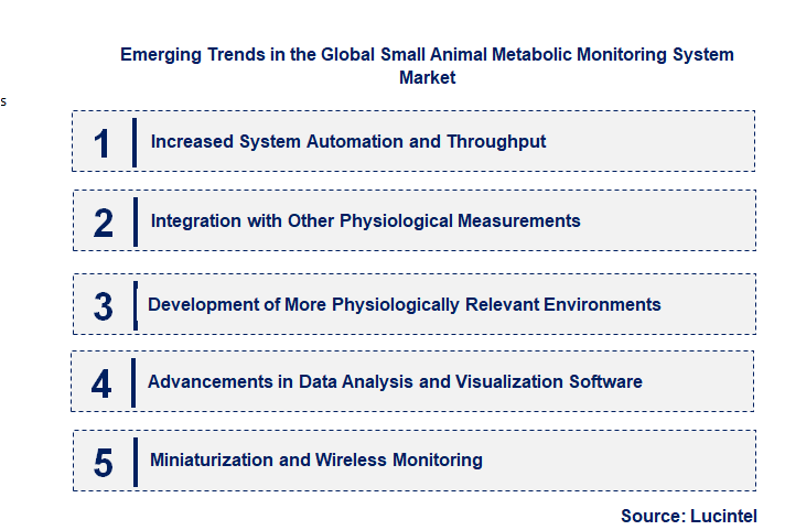 Emerging Trends in the Small Animal Metabolic Monitoring System Market