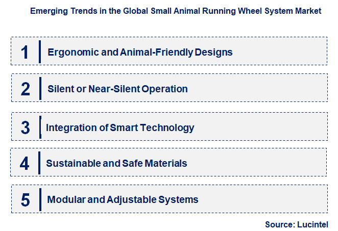Emerging Trends in the Small Animal Running Wheel System Market