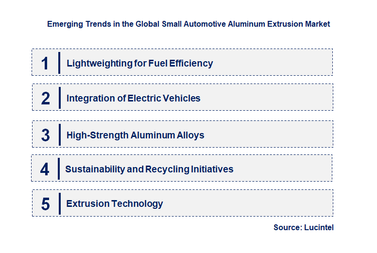 Emerging Trends in the Small Automotive Aluminum Extrusion Market
