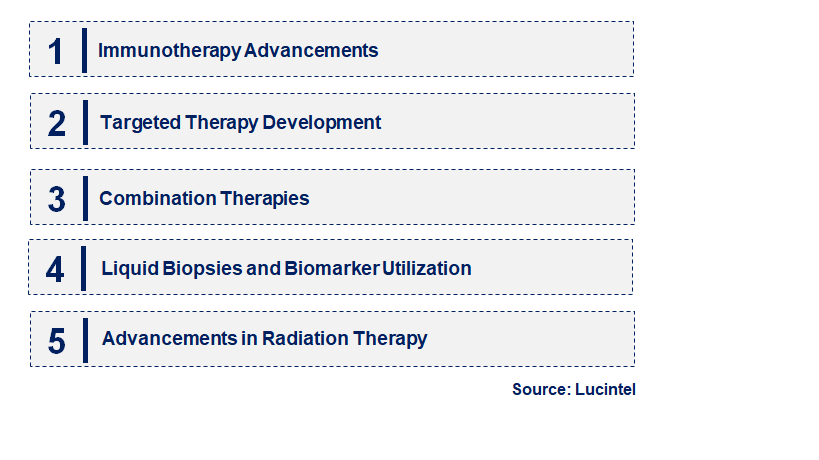 Emerging Trends in the Small Cell Lung Cancer Therapeutics Market