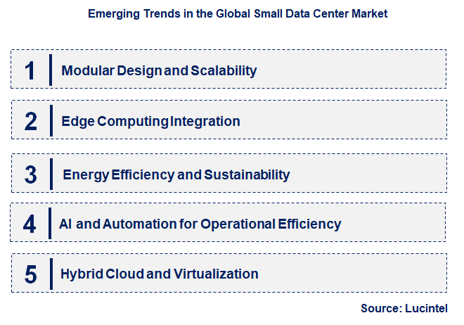 Emerging Trends in the Small Data Center Market