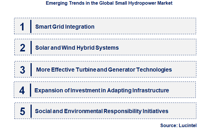 Emerging Trends in the Small Hydropower Market