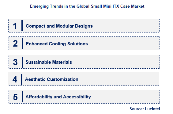 Small Mini-ITX Case by Emerging Trend