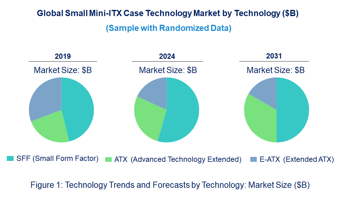 Small Mini-ITX Case Market by Technology Small Mini-ITX Case Market by Technology