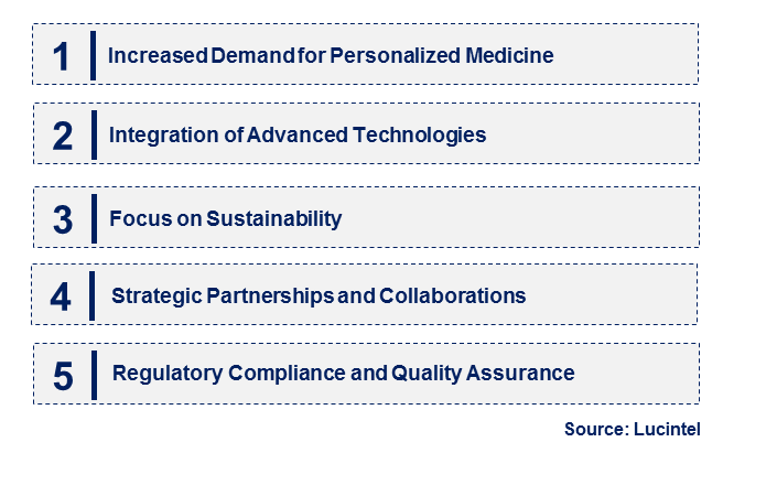 Small Molecule Innovator CDMO by Emerging Trend