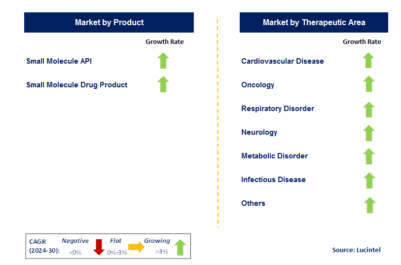 Small Molecule Innovator CDMO by Country