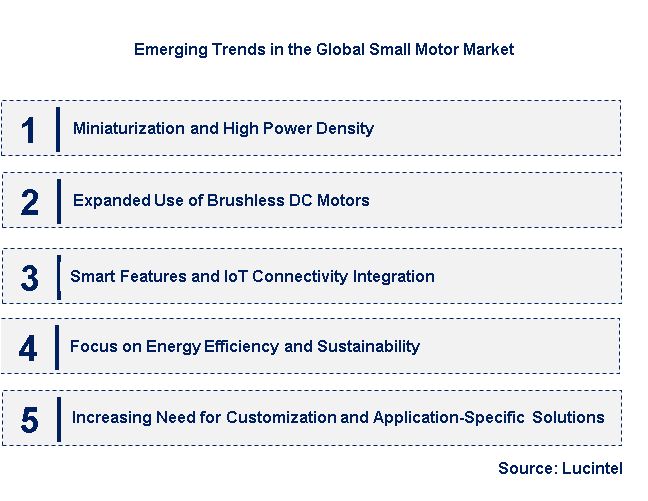 Emerging Trends in the Small Motor Market