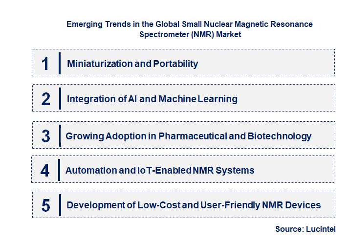 Emerging Trends in the Small Nuclear Magnetic Resonance Spectrometer (NMR) Market