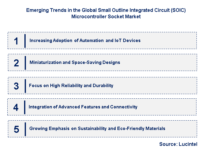 Emerging Trends in the Small Outline Integrated Circuit (SOIC) Microcontroller Socket Market