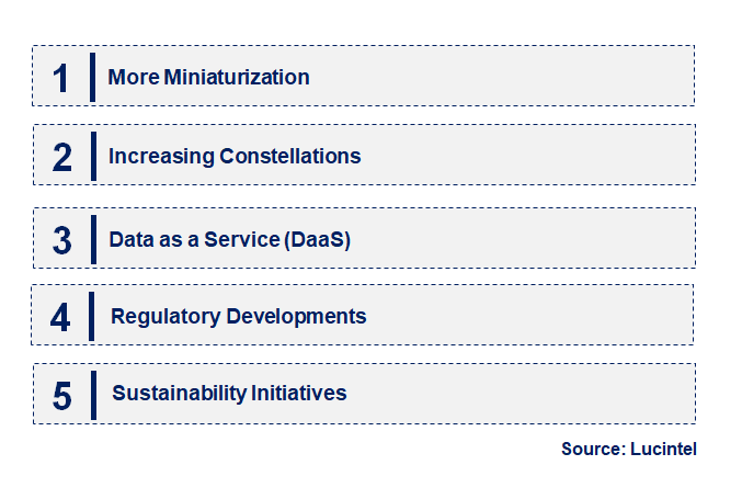 Emerging Trends in the Small Satellite Solution Market