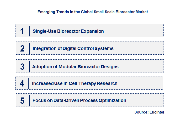 Emerging Trends in the Small Scale Bioreactor Market Emerging Trends in the Small Scale Bioreactor Market