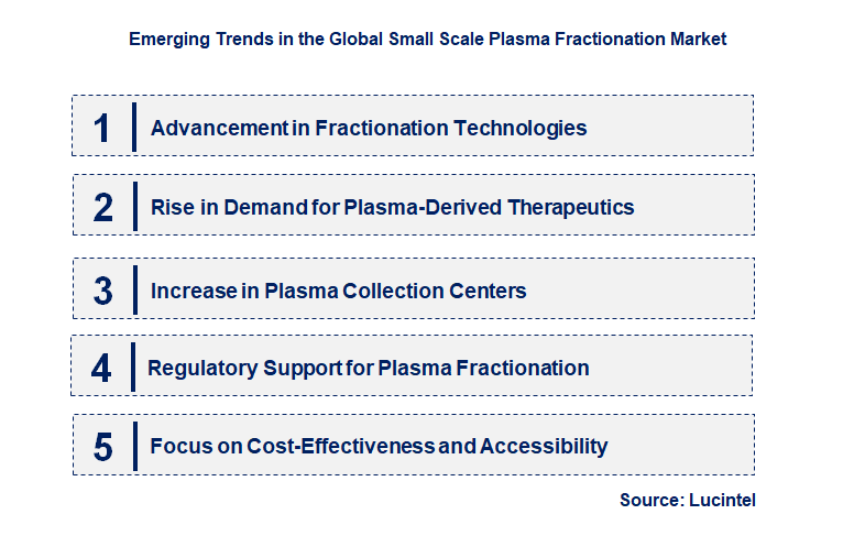 Emerging Trends in the Small Scale Plasma Fractionation Market