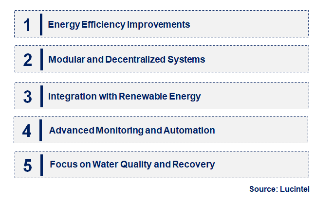 Emerging Trends in the Small Seawater Desalination System Market