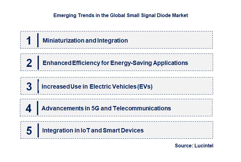 Emerging Trends in the Small Signal Diode Market