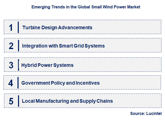 Emerging Trends in the Small Wind Power Market