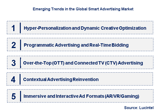 Emerging Trends in the Smart Advertising Market