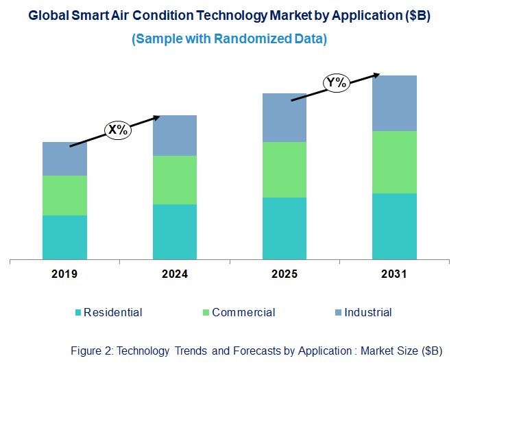 Smart Air Condition Market  by Application 