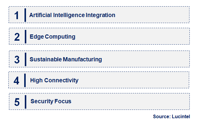 Emerging Trends in the Smart Audio SoC Chip Market