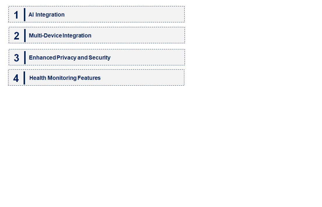 Emerging Trends in the Smart Baby Monitor Market 