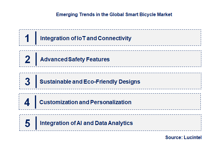 Emerging Trends in the Smart Bicycle Market