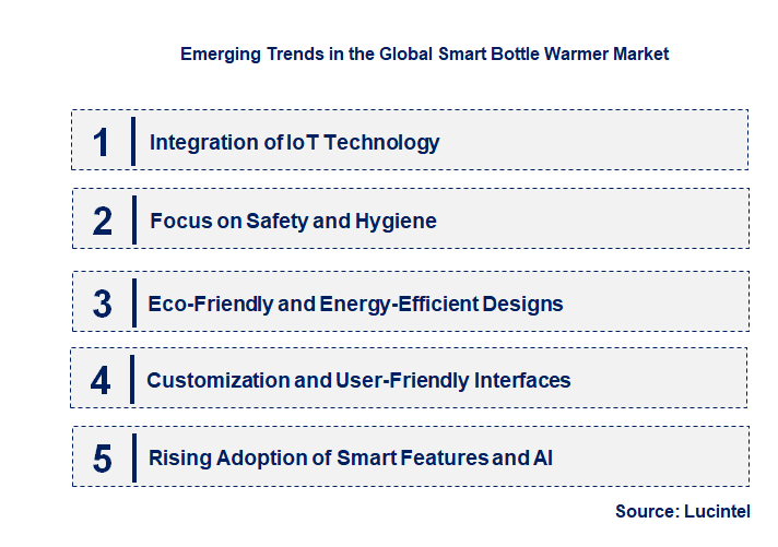 Emerging Trends in the Smart Bottle Warmer Market
