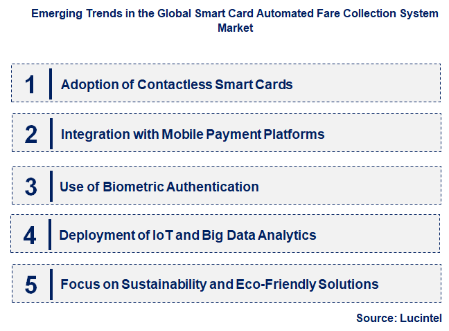 Emerging Trends in the Smart Card Automated Fare Collection System Market