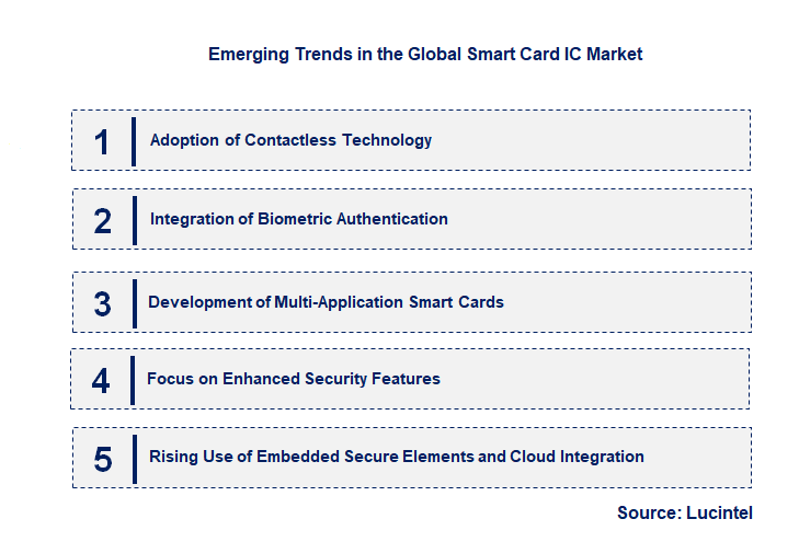Emerging Trends in the Smart Card IC Market