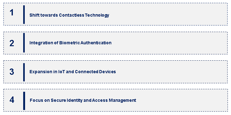 Smart Card IC Market Emerging Trends