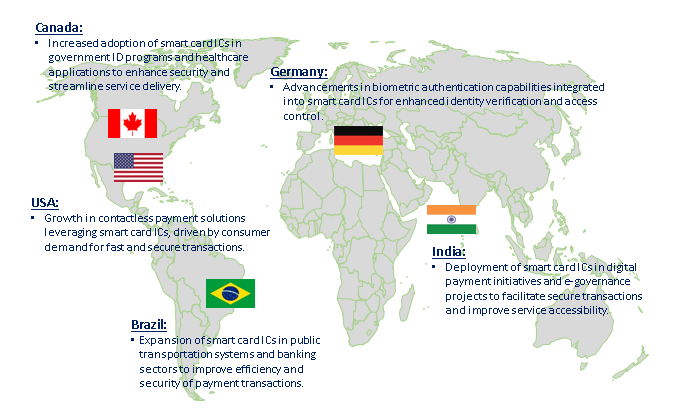 Smart Card IC Market Trend by Region